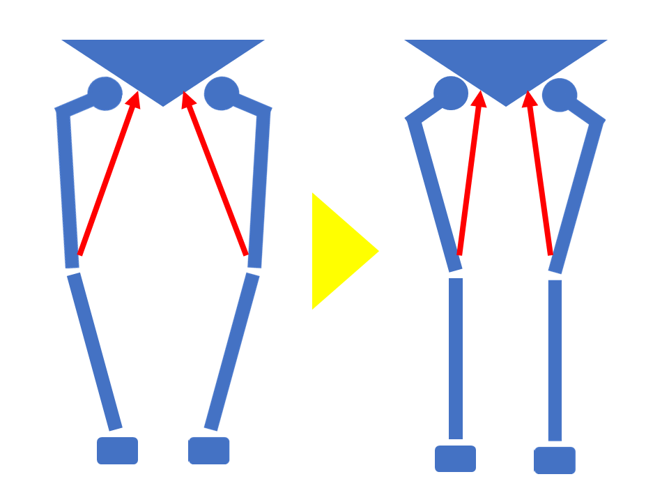 ヒップジョイントエクササイズ 内転筋トレーニング
